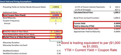 pfncx current yield.